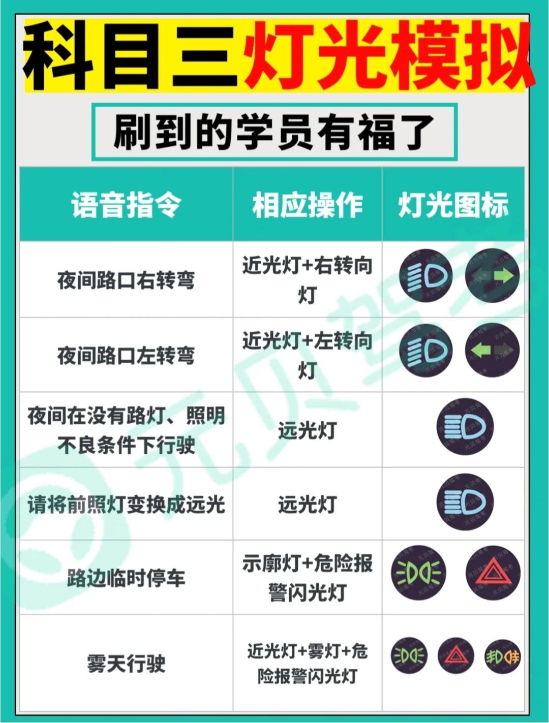 科目三模拟灯光怎么记