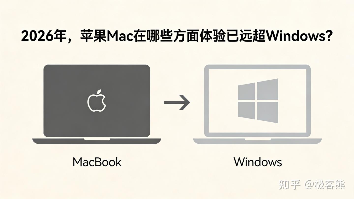 2026年,苹果Mac在那些方面体验已远超Windows?