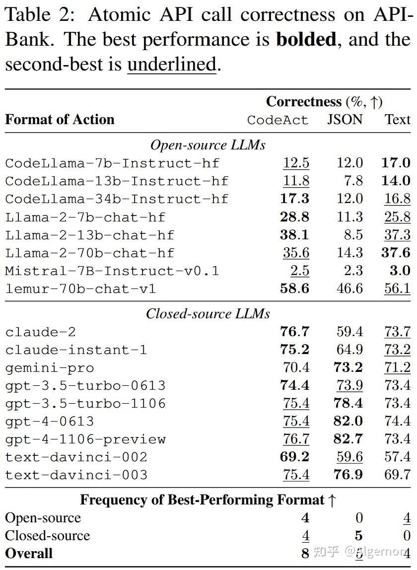 【LLM】Executable Python Code as Actions - 知乎