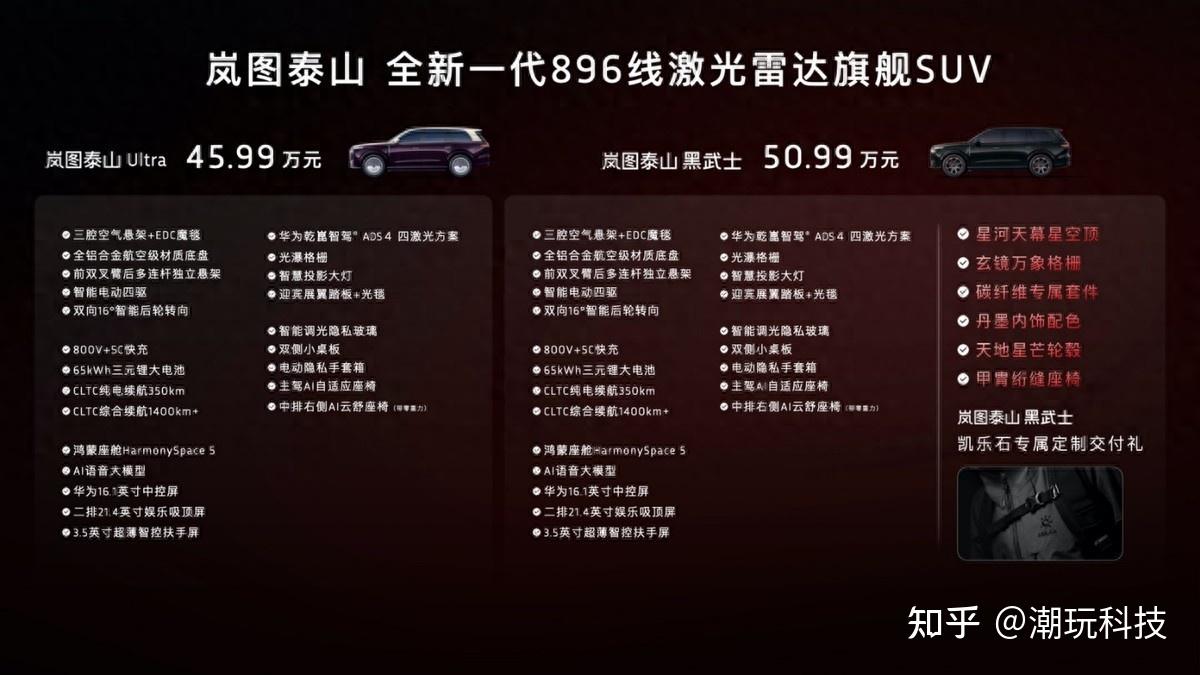 悬崖边自动泊车,这波操作央视都捏把汗!岚图泰山Ultra挑战成功