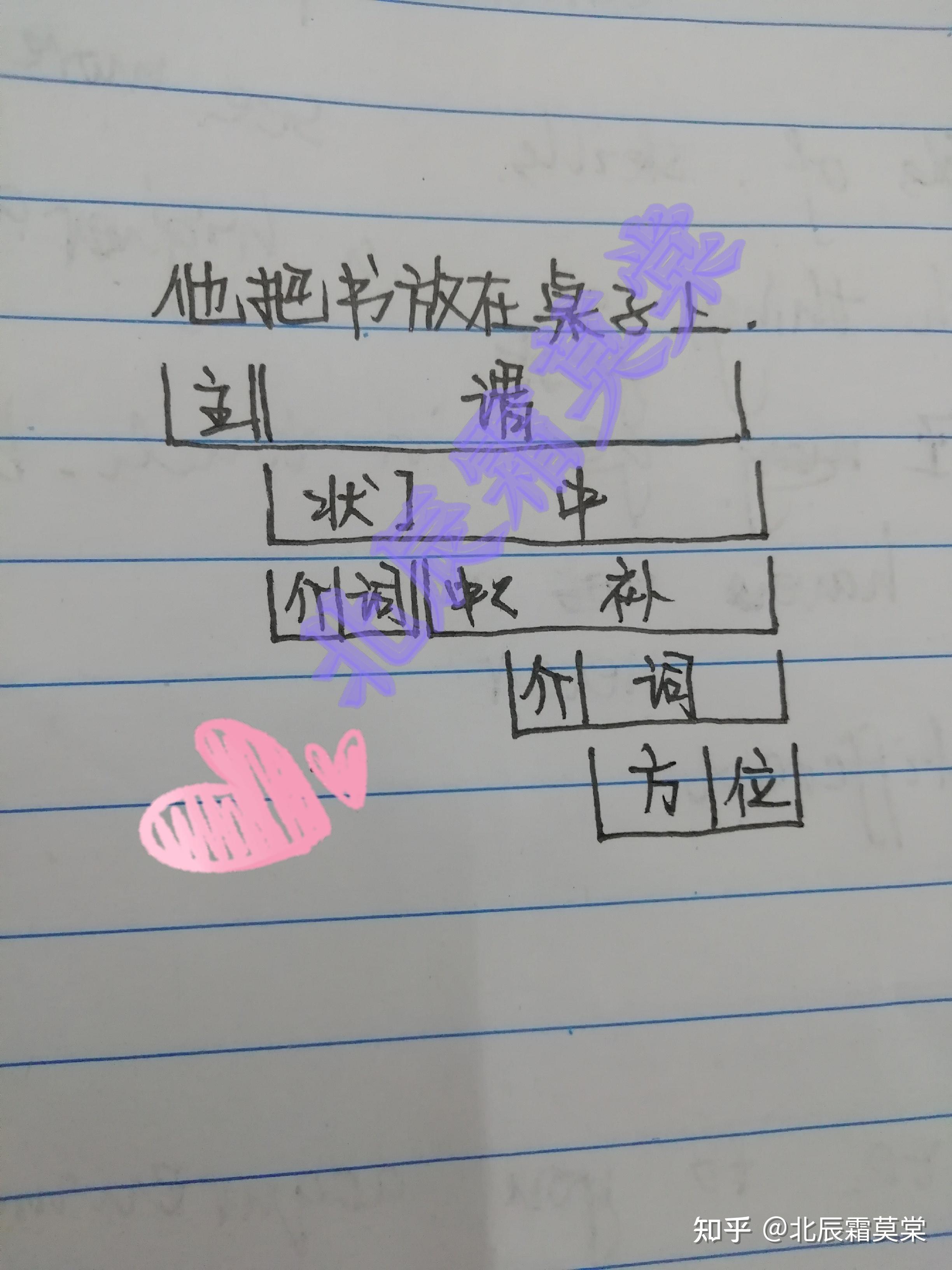 他把书放在桌子上。这句话中“在桌子上”是做状语还是补语? - 知乎