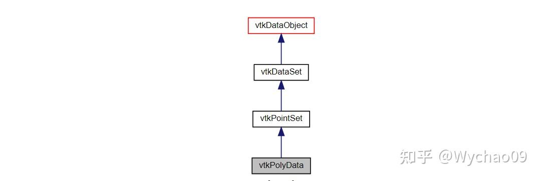 Vtkpolydata VTK 学习笔记 - 知乎