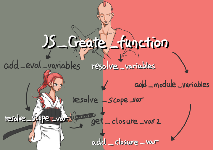 深入剖析JavaScript 编译器/解释器引擎QuickJS - 多了解些JavaScript