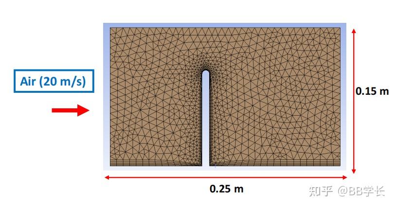 流固耦合|02双向流固耦合模拟 - 知乎