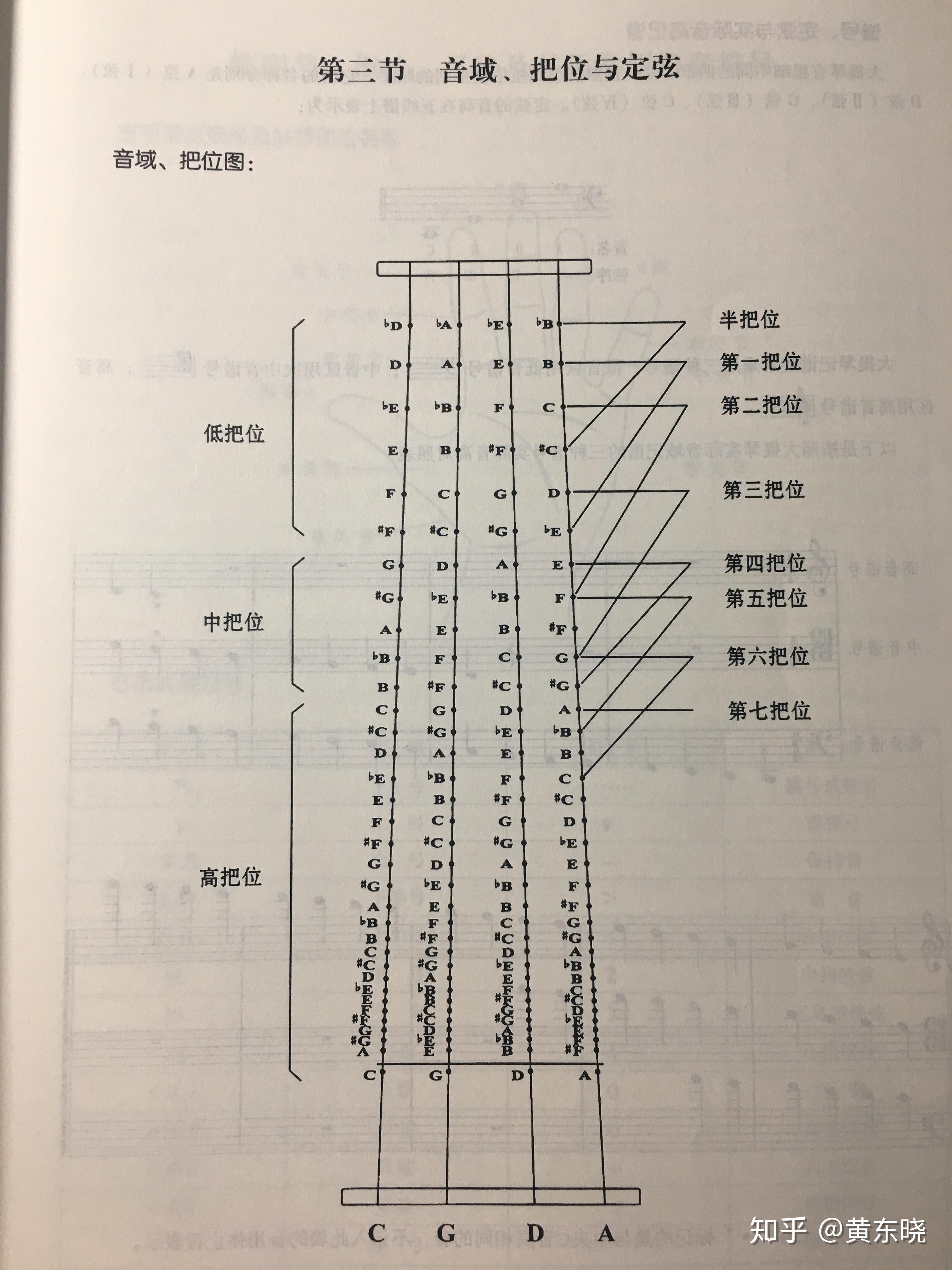 大提琴定弦图示图片