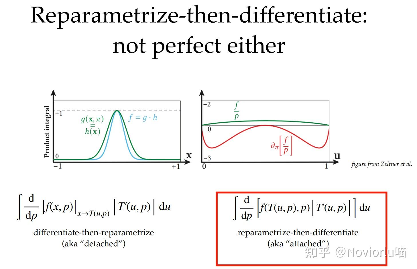 什么是可微分渲染（differentiable rendering）？ - 知乎