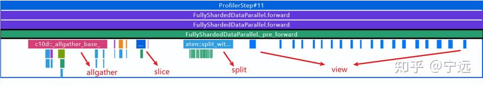 【万字长文】PyTorch FSDP 设计解读与性能分析 - 知乎