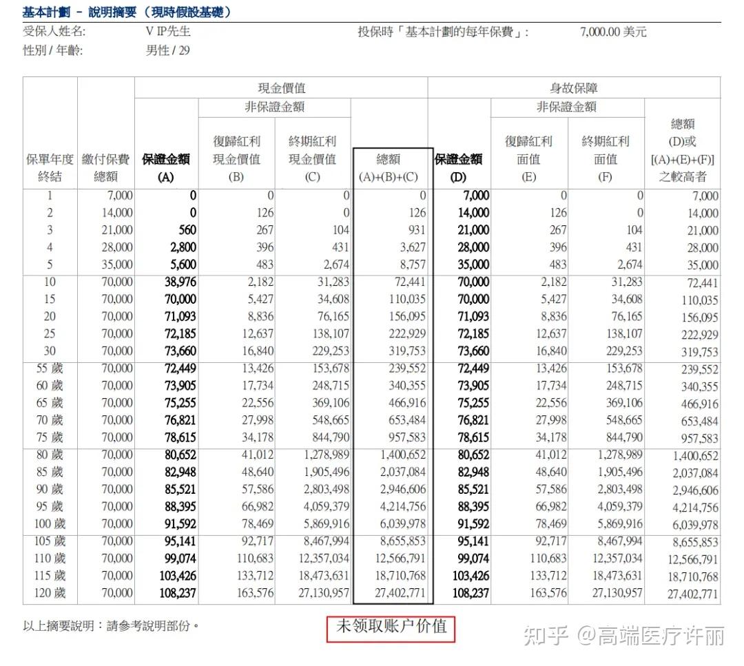45岁退休行不行啊 - 知乎