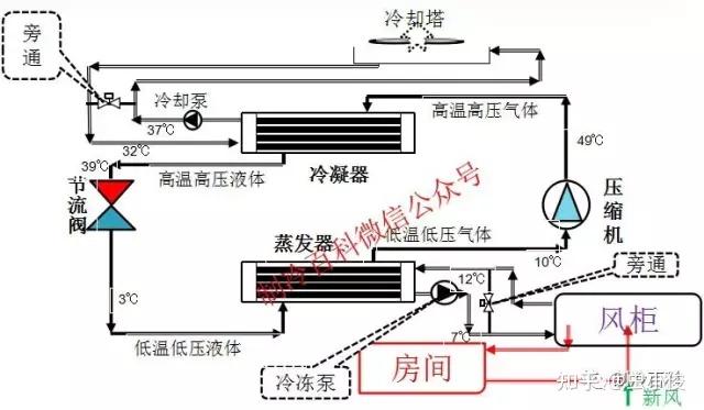 暖通空调基础知识培训（下篇） - 知乎