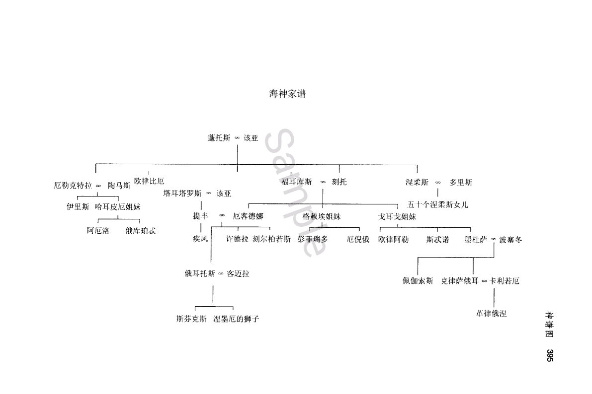 如何快速理清希腊神话中诸神的关系? 