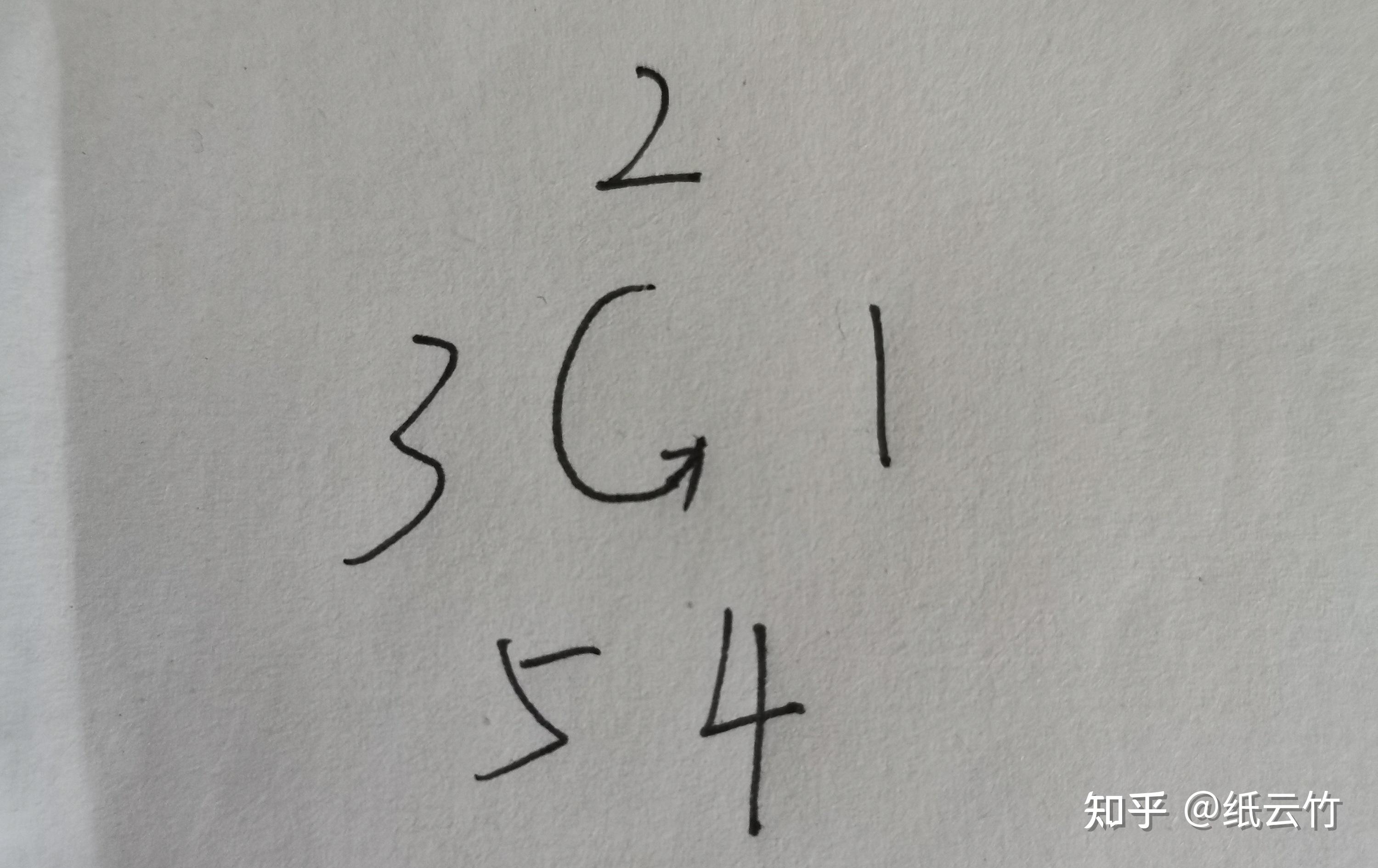 Codeforces Round #779 - 知乎