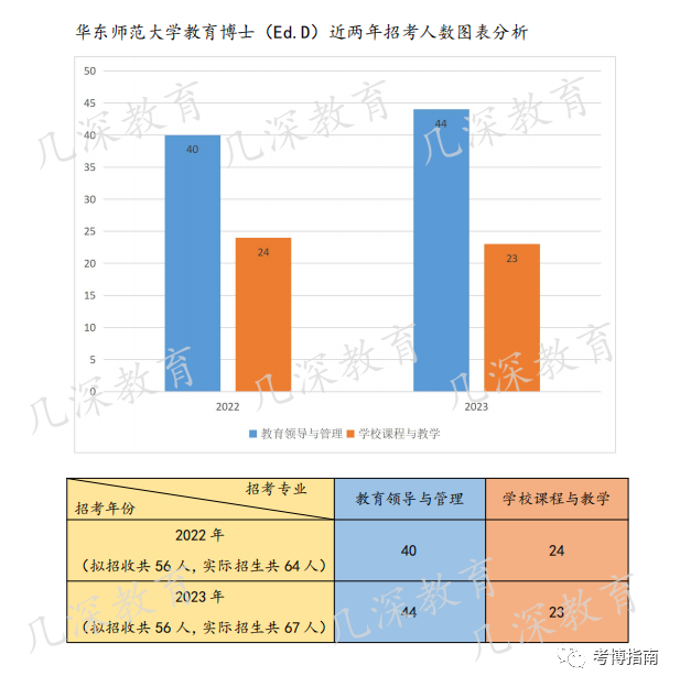 2024年华东师范大学教育博士Ed.D.考博报考指导、备考解析 - 知乎