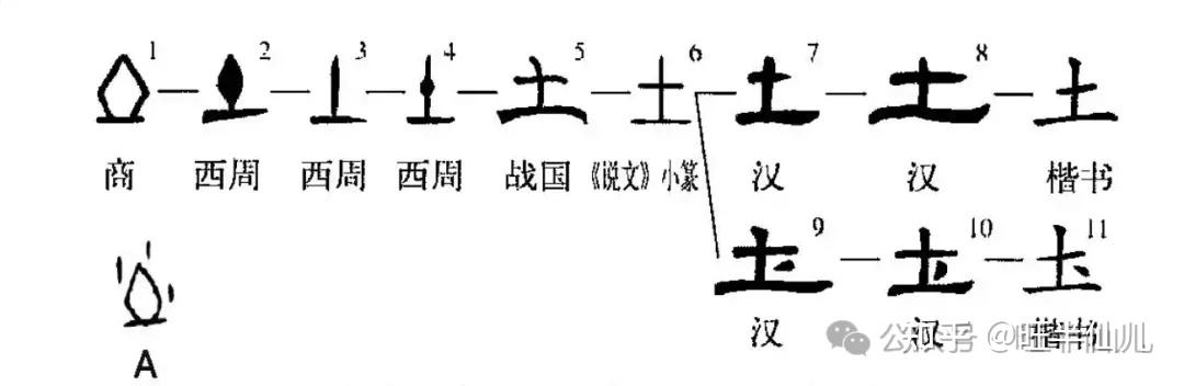「土」五行的深层理解 - 知乎