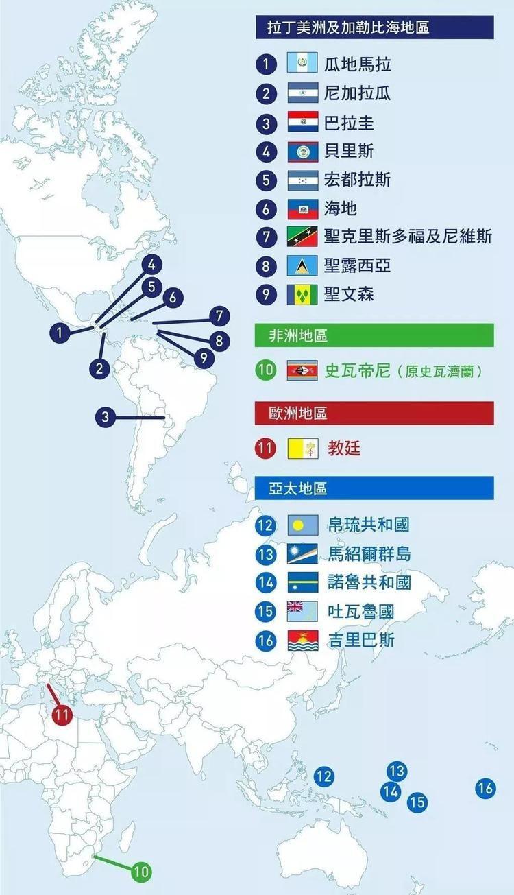 台湾还有几个所谓邦交国