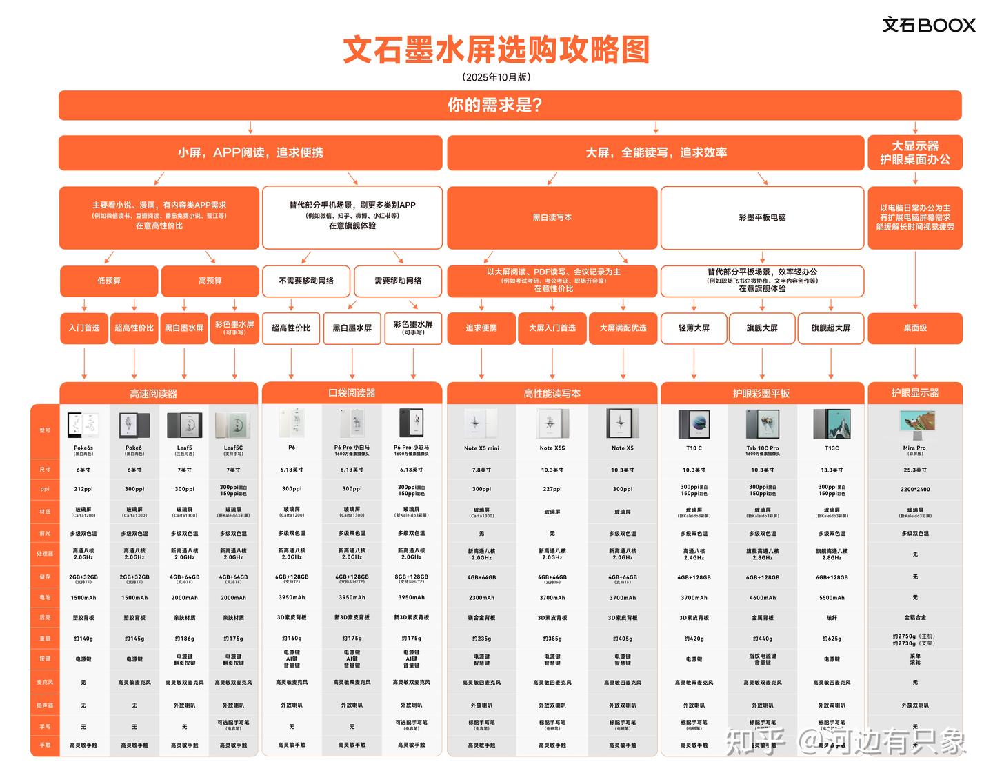 2026年618选购指南——战斗机般的文石产品大盘点