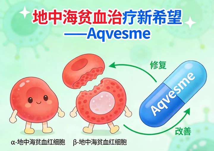 Aqvesme 获准用于治疗α-或β-地中海贫血 - 知乎