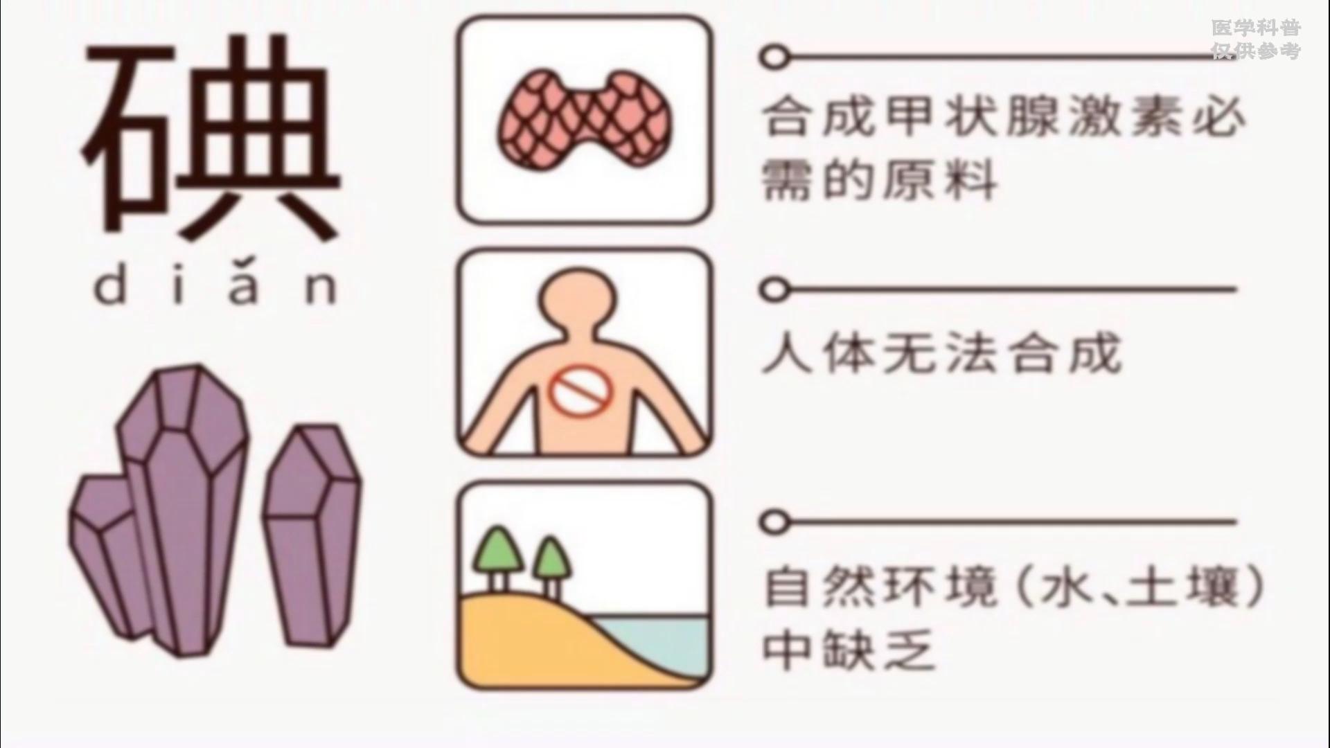 为什么缺碘,和过多碘都会甲状腺肿大? - 知乎