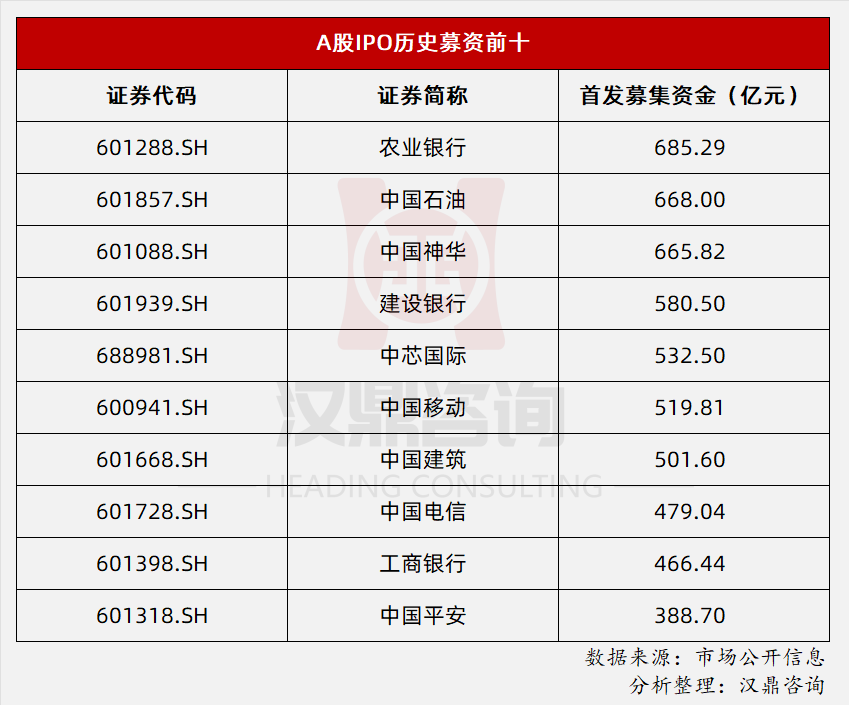 先正達啥時候上市指數會跌到多少