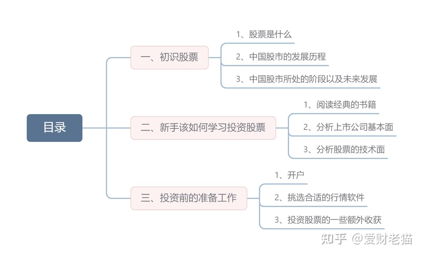新手怎么学习炒股？（股票入门攻略完整版）