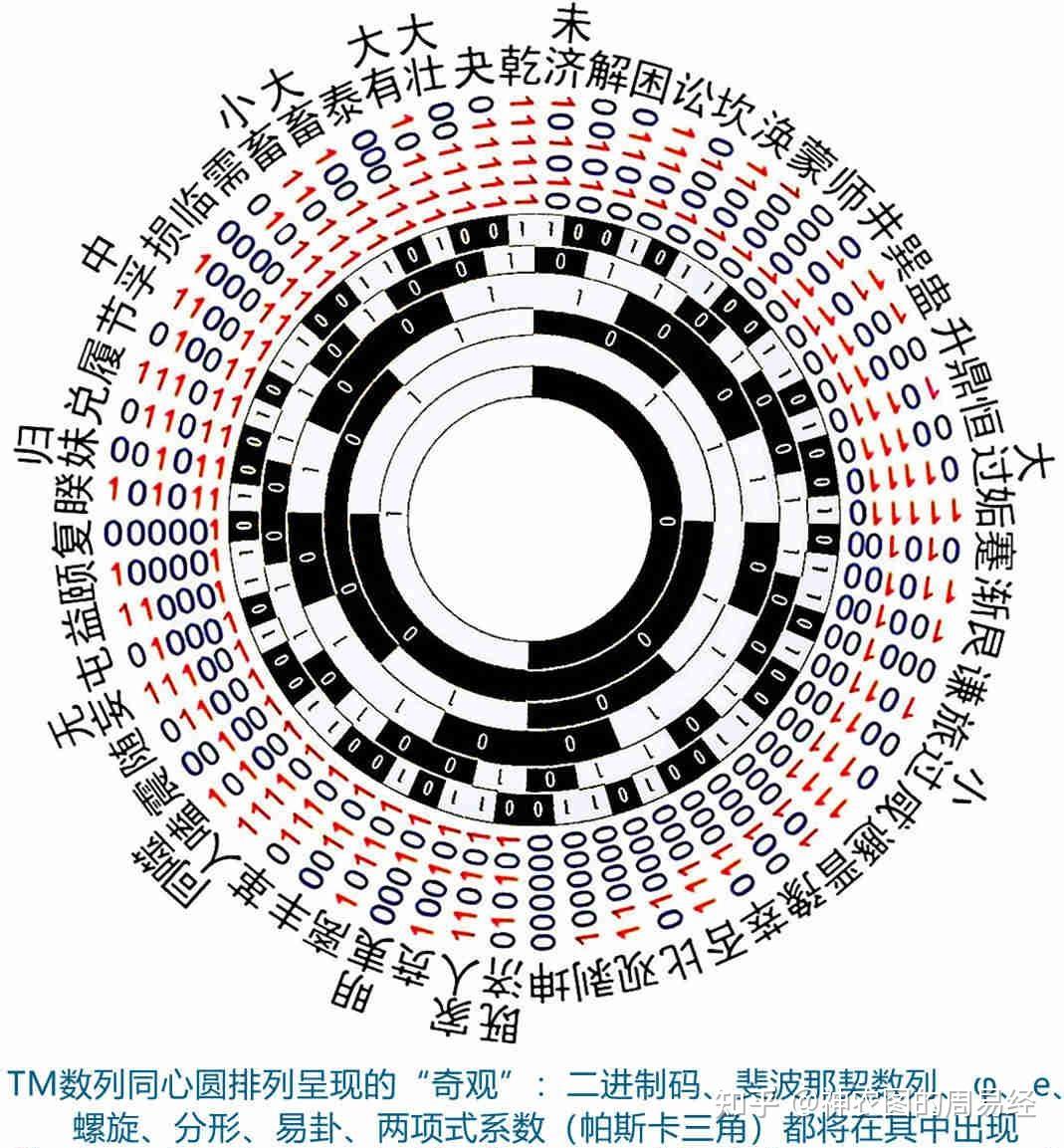 《易经•神农图》传奇11(下):先天图和后天图并非《周易》正主?正主是这套中天图? - 知乎