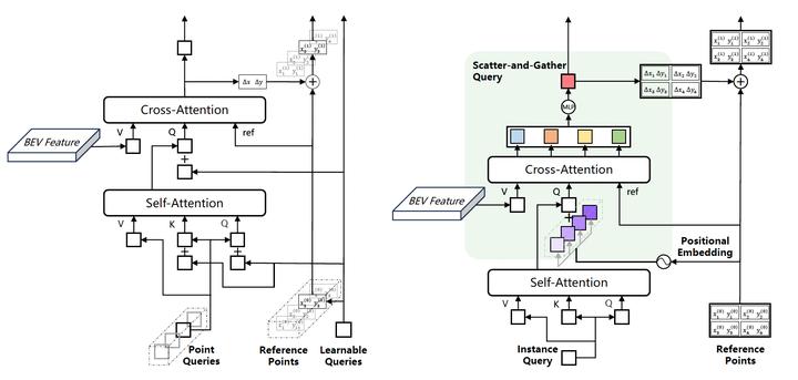 MapQR Leveraging Enhanced Queries - V2 7ed035b653fcce447da4313d2be75e9e 720w 