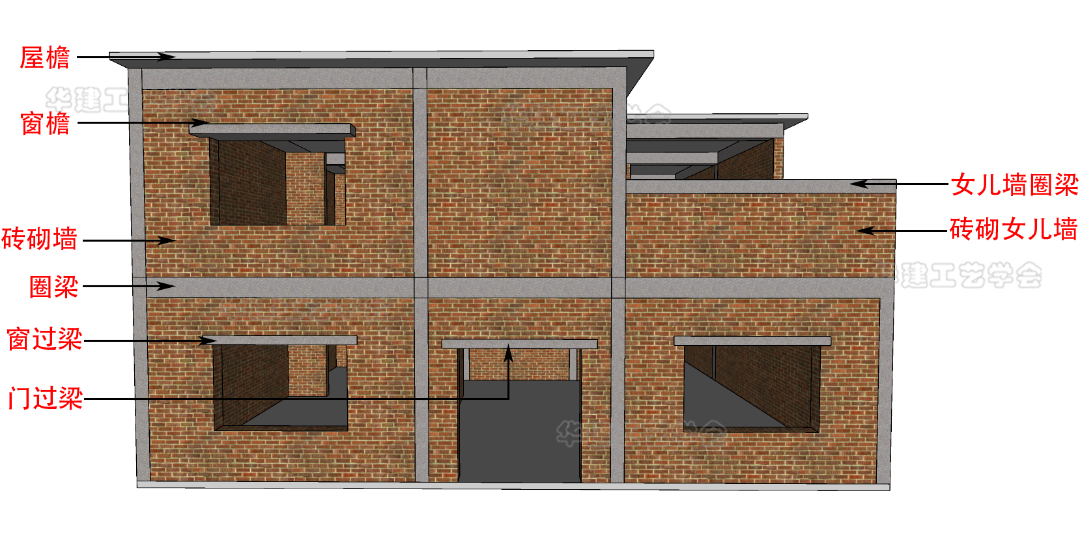 农村自建房常见的基础有哪些？