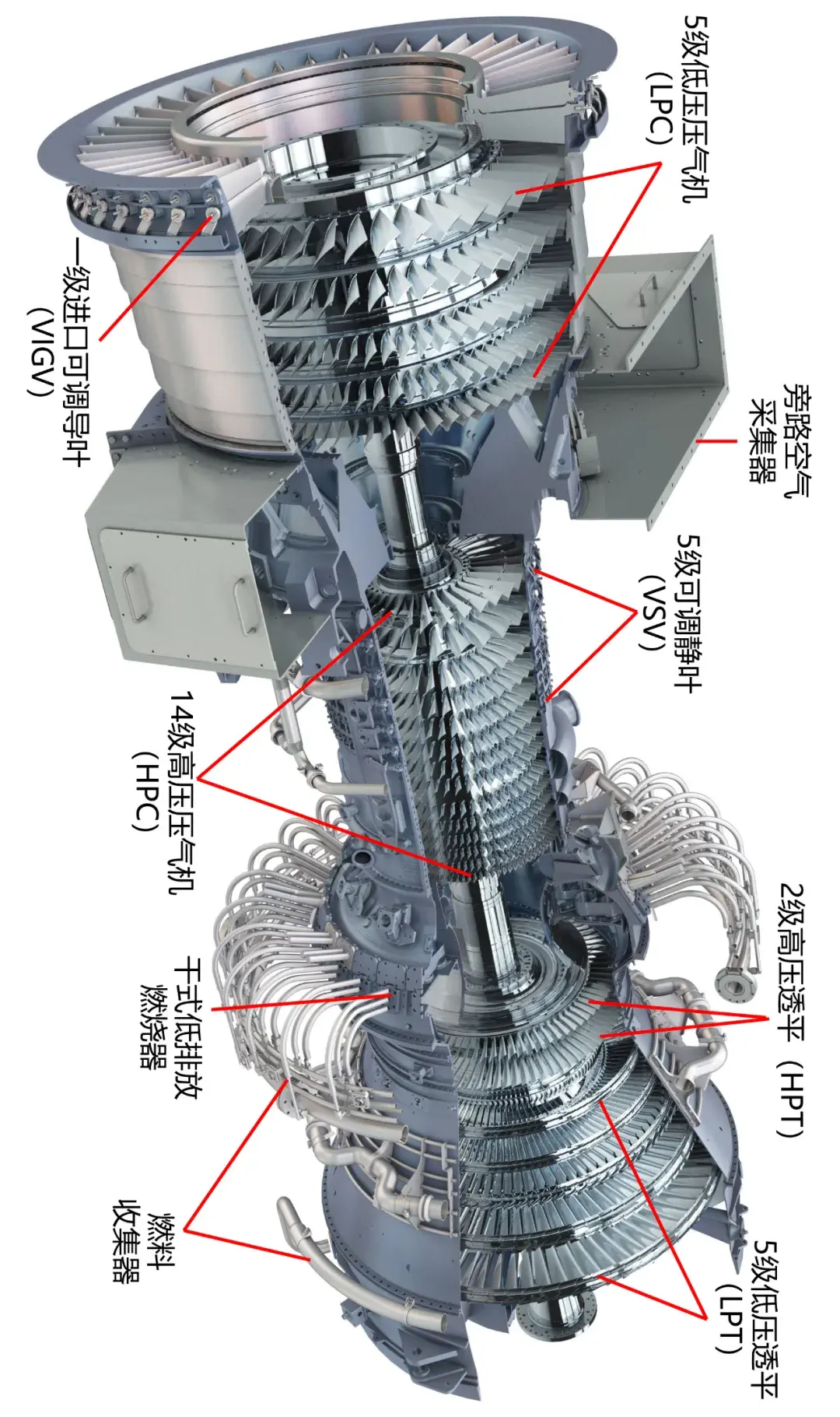 燃气轮机综述XIII | GE LM6000系列燃气轮机 - 知乎