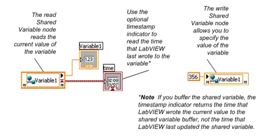 LabVIEW共享变量 - 知乎