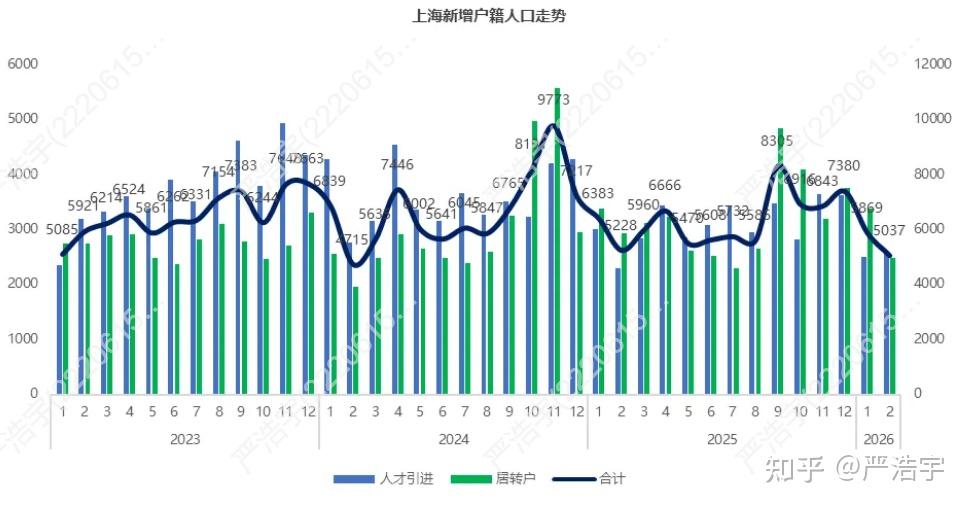 2026年2月上海二手房、新房市场报告 - 知乎