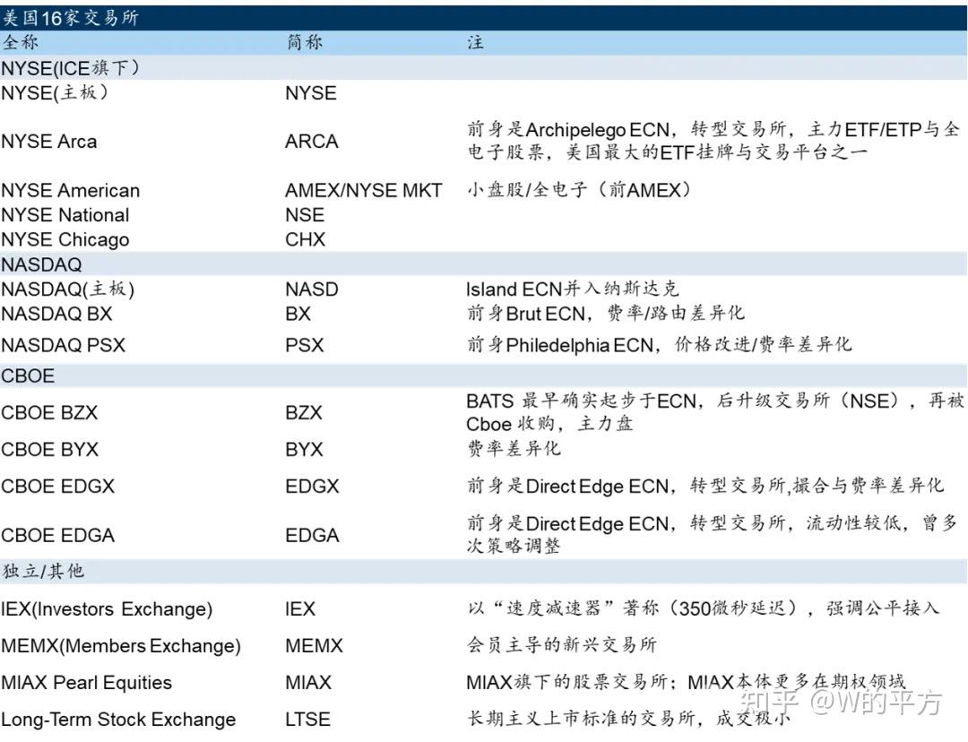 一文彻底搞懂美股交易通道和暗池Dark Pool… - 知乎
