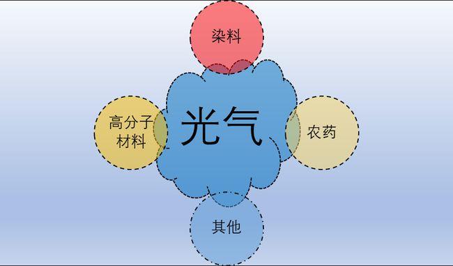 光气之固光——警惕对待其中毒风险 - 知乎