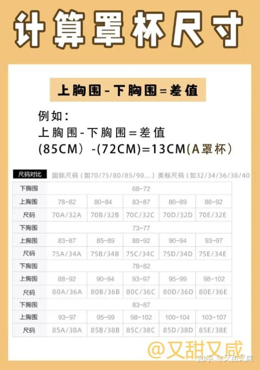 16岁该穿多大胸罩