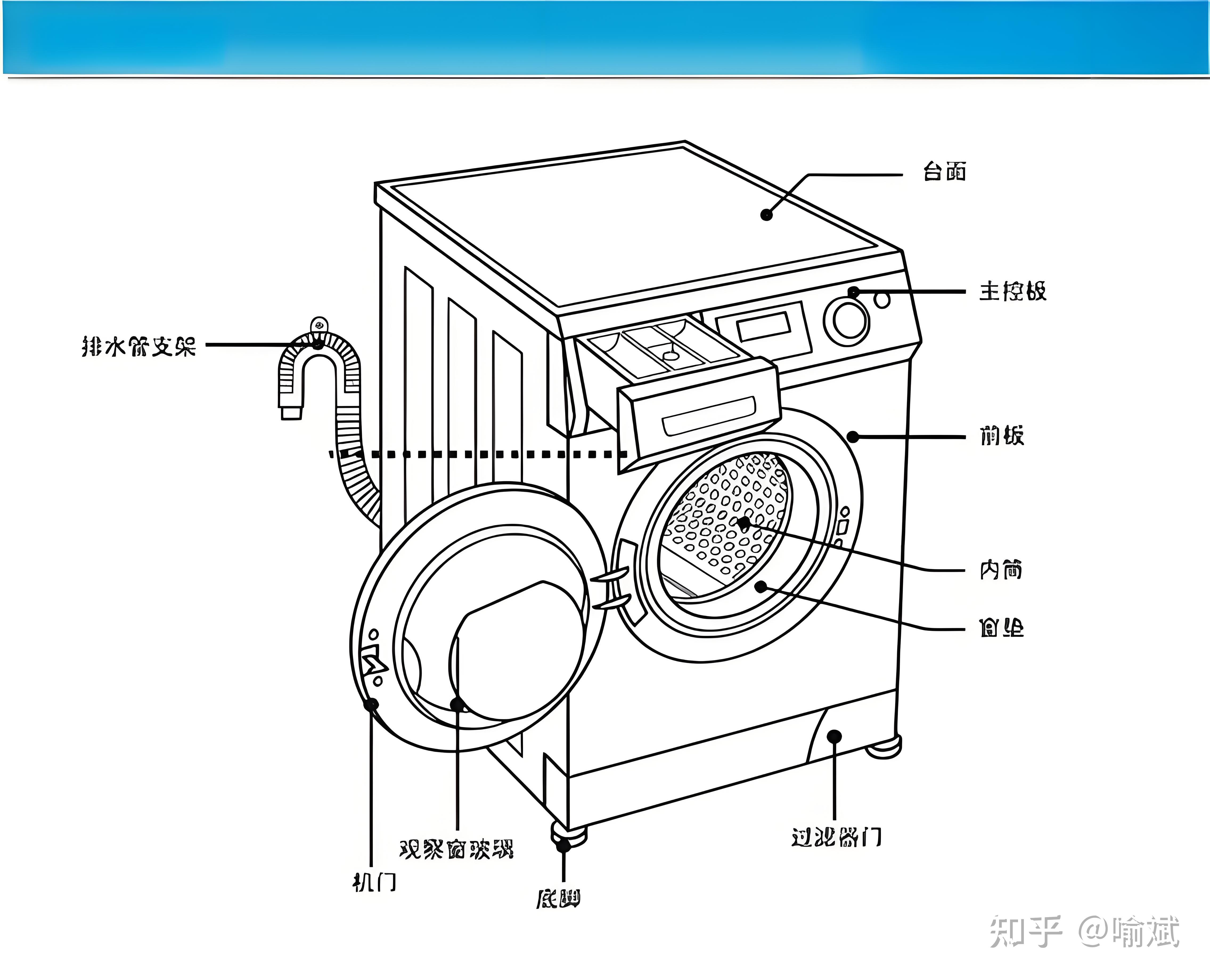 滚筒洗衣机好还是波轮洗衣机好