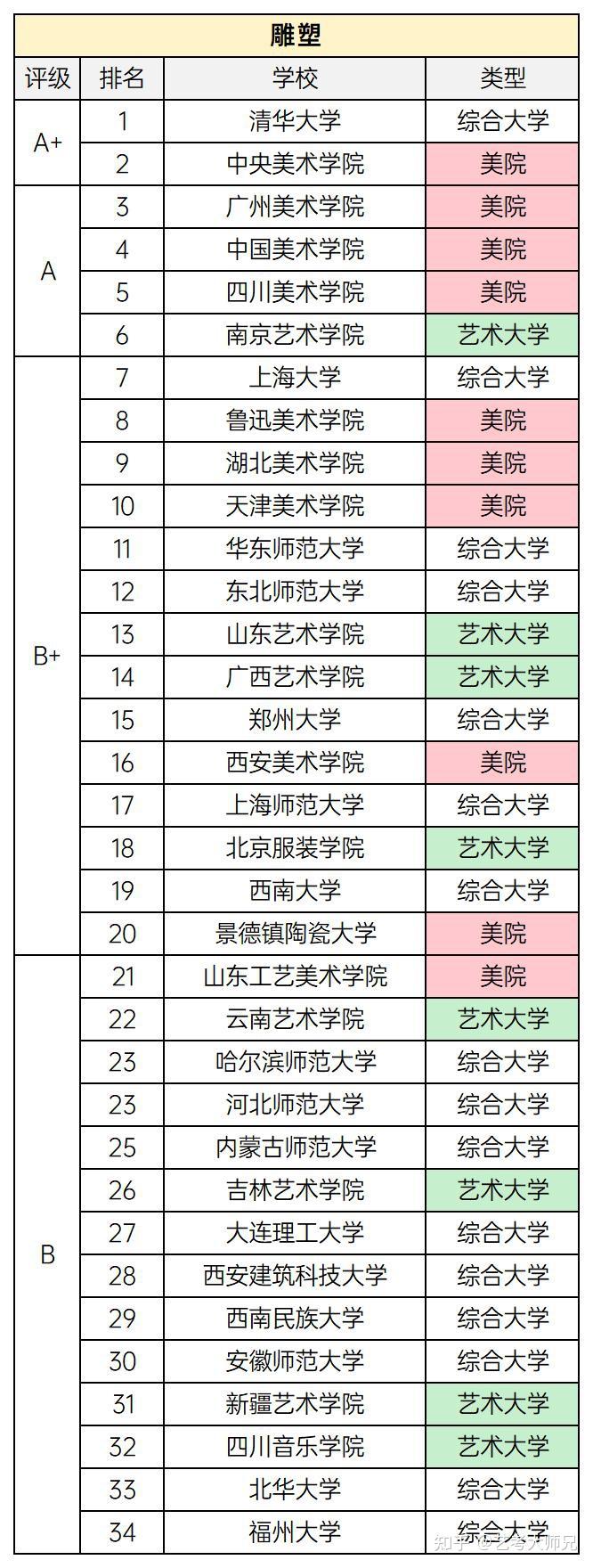 美术类专业好的综合性大学也哪些?