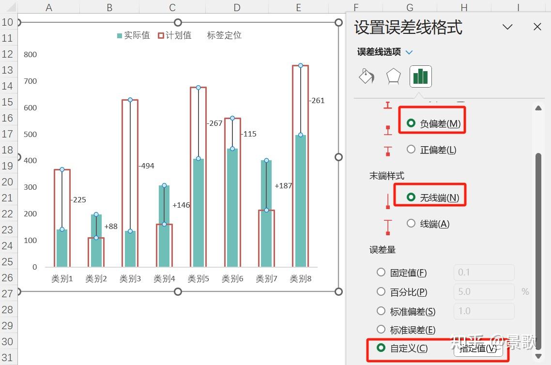 请问像这样两个或两个以上柱状图合并的图怎么做？ - 知乎