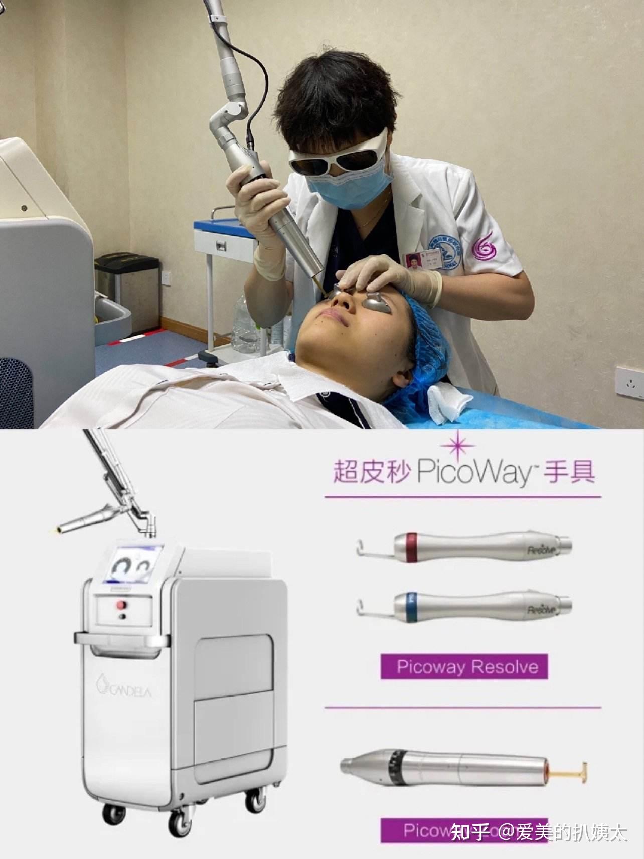 大家知道成都哪些医院有正版的赛诺龙超皮秒picoway吗? - 知乎