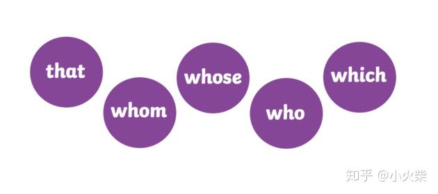 英语中的八种代词(Pronouns) - 知乎