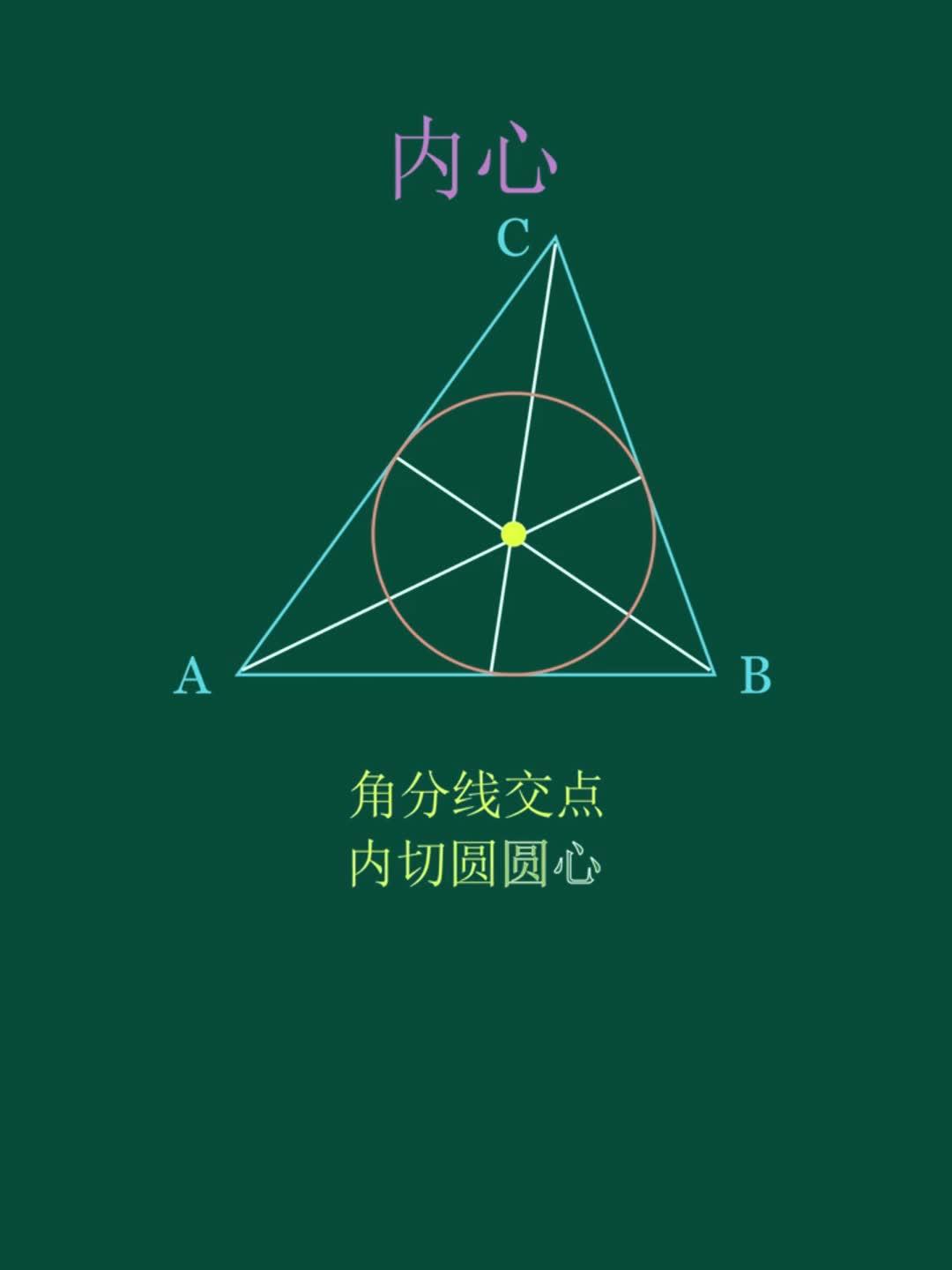 三角形中的内心外心重心垂心旁心你都知道吗