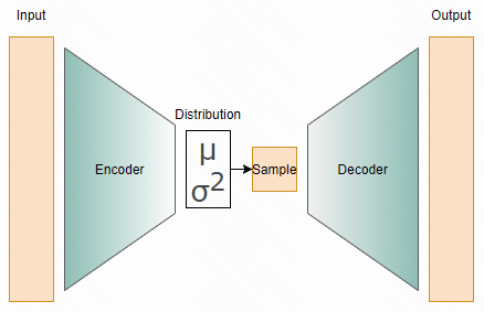 VAE(Variational AutoEncoder) 第二个 Loss 的那点事儿 - 知乎