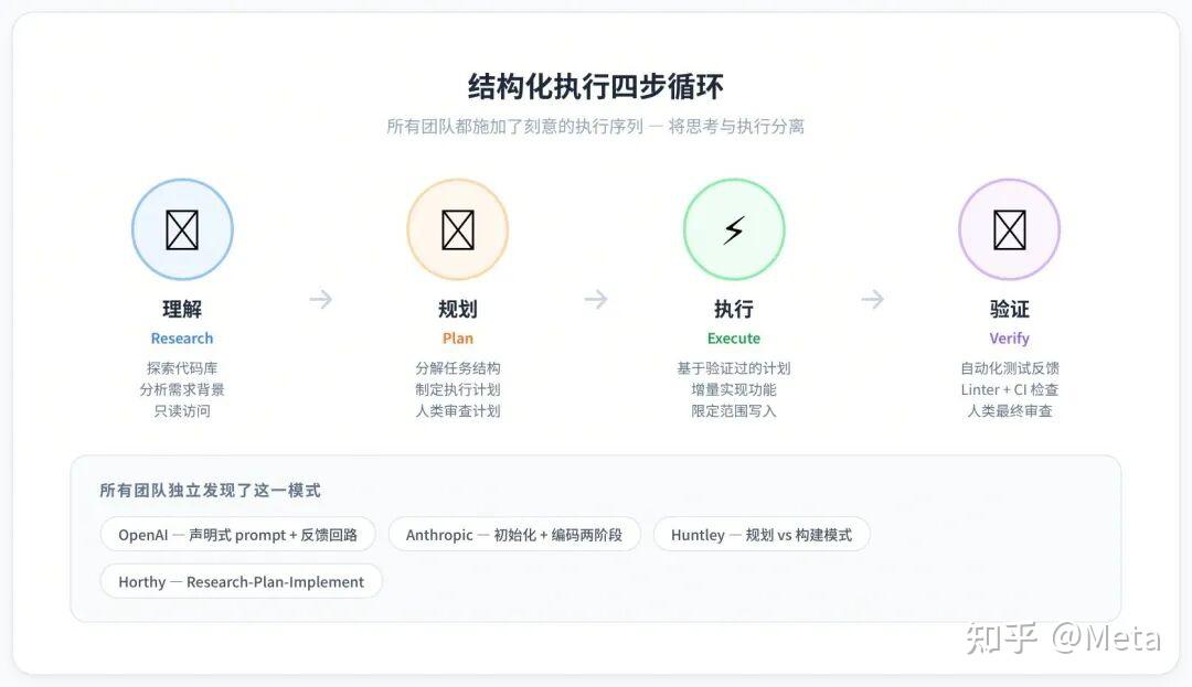 Harness Engineering 深度解析:AI Agent 时代的工程范式革命