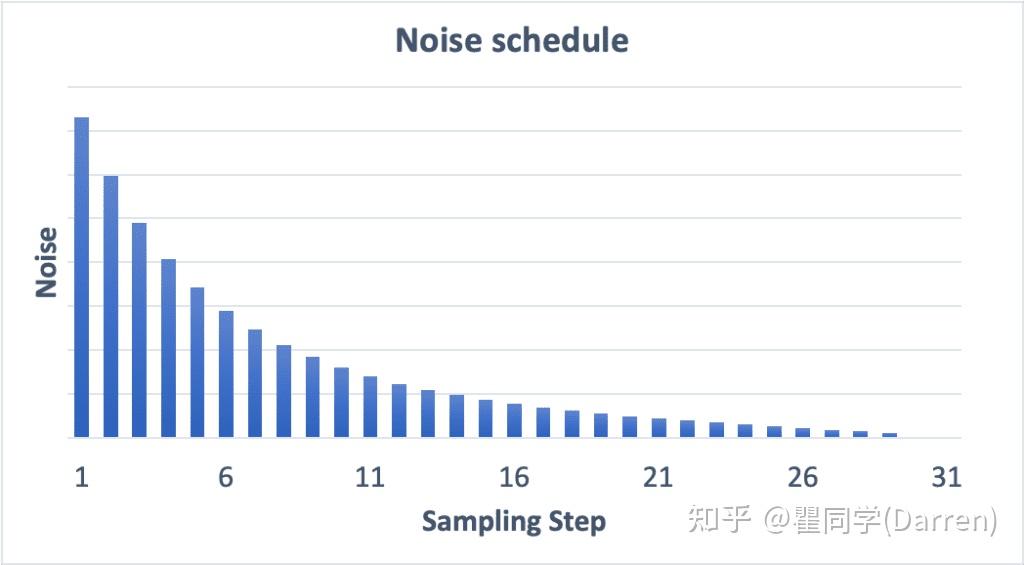 Stable Diffusion Samplers 综合指南（Stable Diffusion Samplers: A ...