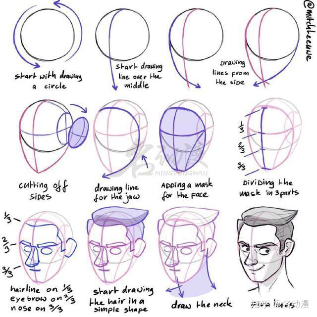 请问这种人体头部大透视该怎么画有范图或者方法可以学习吗