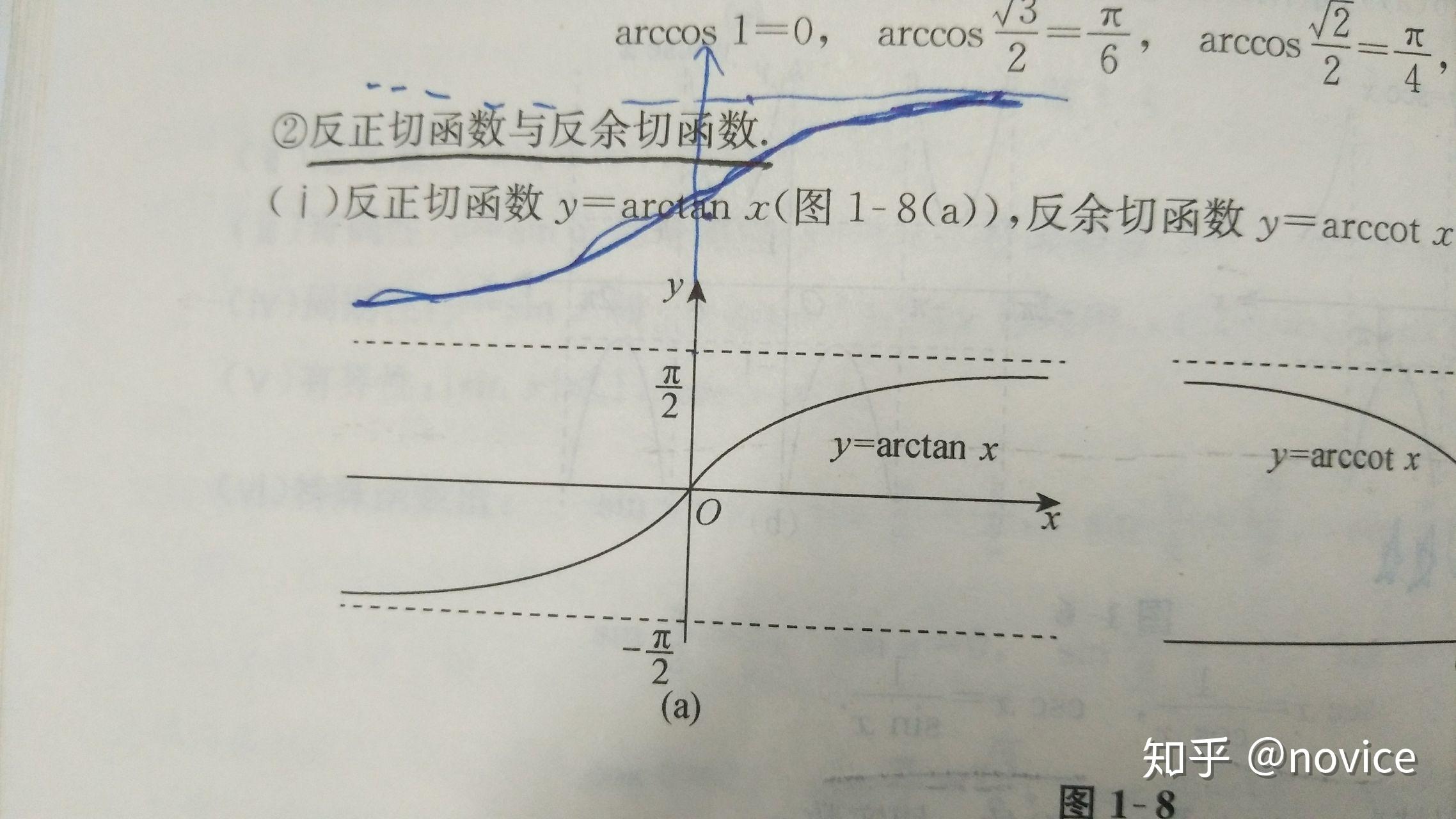 y=arctanx是有界函數? - 知乎