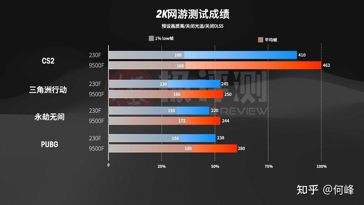 千元级CPU全能之选——Intel U5-230F全面测试 - 知乎