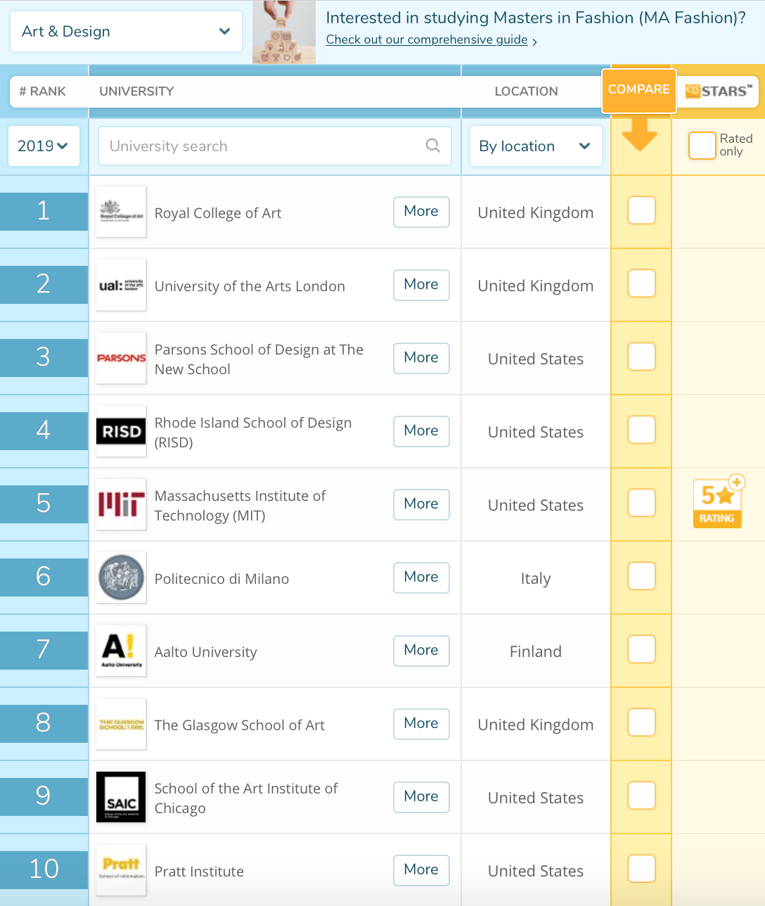 Ual University Ranking 英国留学伦敦艺术大学(UAL)的优劣势分别是什么? - 知乎