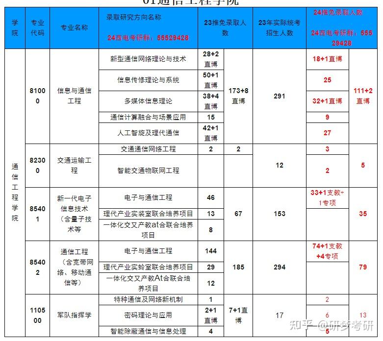 西安电子科技大学考研好考吗西电怎么样