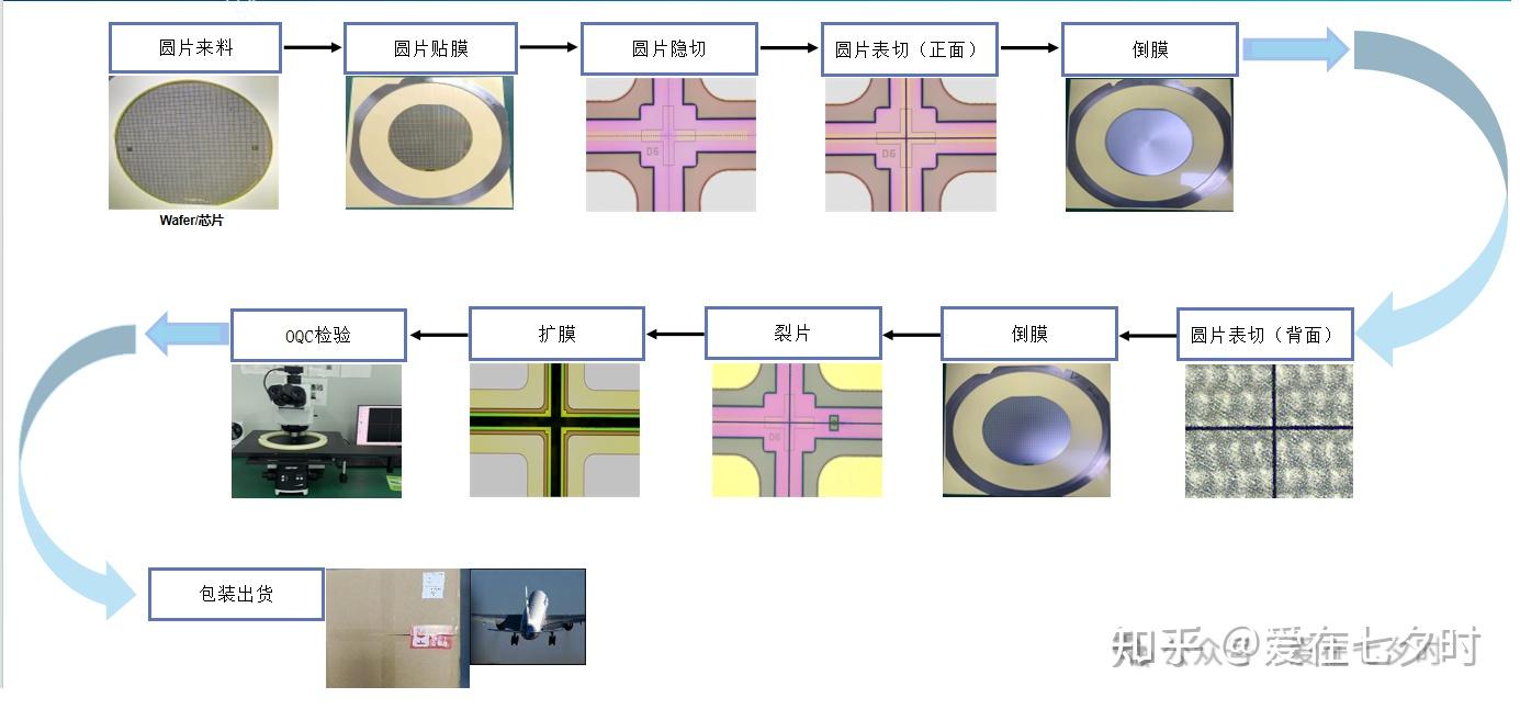 半导体碳化硅(SIC)晶圆(Wafer)切割(划片)方法的详解; - 知乎