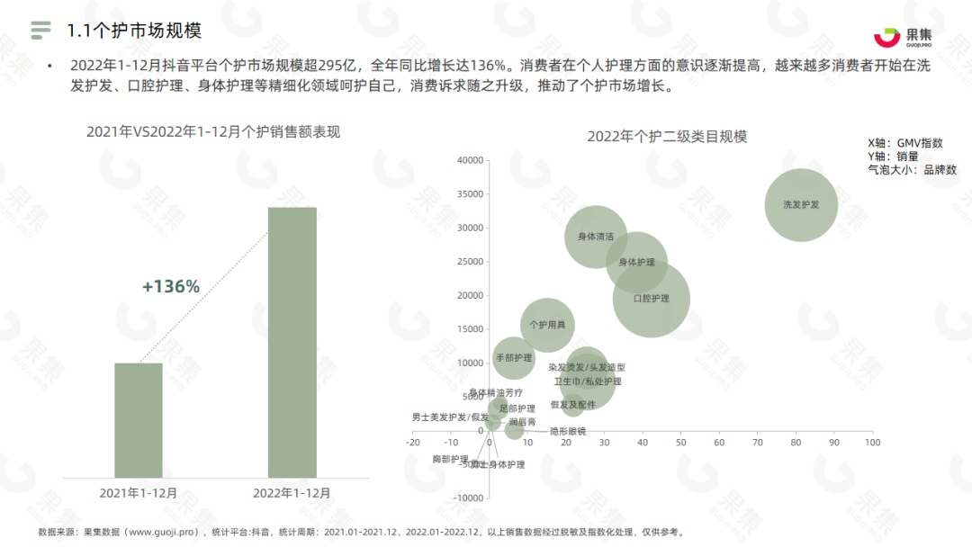 【果集·行研】2022年个护品类社媒趋势洞察报告 - 知乎