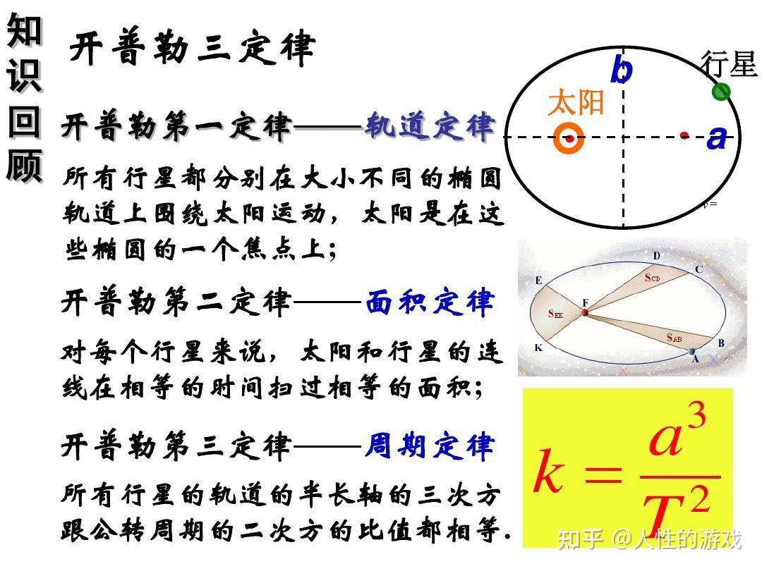 开普勒定律适用范围、发展简史，角度制，道、理、道理 - 知乎