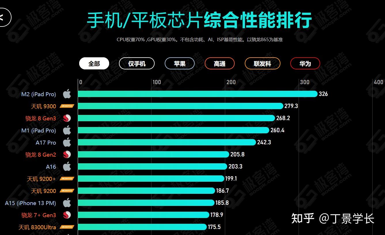 搭载m2的ipad air6实际使用体验如何?